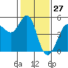 Tide chart for Bodega Bay, California on 2021/01/27