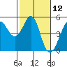 Tide chart for Bodega Bay, California on 2021/02/12