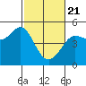 Tide chart for Bodega Bay, California on 2021/02/21