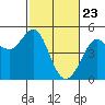 Tide chart for Bodega Bay, California on 2021/02/23