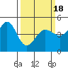 Tide chart for Bodega Bay, California on 2021/03/18