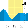 Tide chart for Bodega Bay, California on 2021/03/19