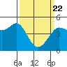 Tide chart for Bodega Bay, California on 2021/03/22