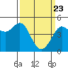 Tide chart for Bodega Bay, California on 2021/03/23