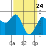 Tide chart for Bodega Bay, California on 2021/03/24
