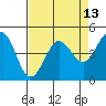 Tide chart for Bodega Bay, California on 2021/04/13