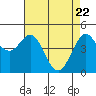 Tide chart for Bodega Bay, California on 2021/04/22