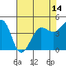 Tide chart for Bodega Bay, California on 2021/05/14