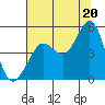 Tide chart for Bodega Bay, California on 2021/07/20
