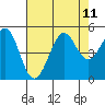 Tide chart for Bodega Bay, California on 2021/08/11