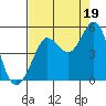 Tide chart for Bodega Bay, California on 2021/08/19