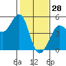 Tide chart for Bodega Bay, California on 2022/01/28