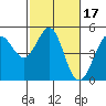 Tide chart for Bodega Bay, California on 2022/02/17