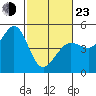 Tide chart for Bodega Bay, California on 2022/02/23