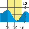 Tide chart for Bodega Bay, California on 2022/03/12