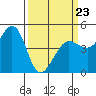 Tide chart for Bodega Bay, California on 2022/03/23