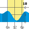 Tide chart for Bodega Bay, California on 2022/04/10