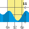 Tide chart for Bodega Bay, California on 2022/04/11