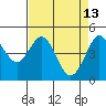 Tide chart for Bodega Bay, California on 2022/04/13