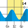 Tide chart for Bodega Bay, California on 2022/04/14
