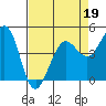 Tide chart for Bodega Bay, California on 2022/04/19