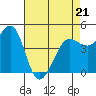 Tide chart for Bodega Bay, California on 2022/04/21