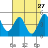 Tide chart for Bodega Bay, California on 2022/04/27