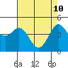 Tide chart for Bodega Bay, California on 2022/05/10
