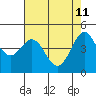 Tide chart for Bodega Bay, California on 2022/05/11