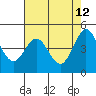 Tide chart for Bodega Bay, California on 2022/05/12