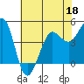 Tide chart for Bodega Bay, California on 2022/05/18