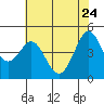 Tide chart for Bodega Bay, California on 2022/05/24