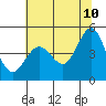 Tide chart for Bodega Bay, California on 2022/06/10