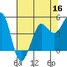 Tide chart for Bodega Bay, California on 2022/06/16