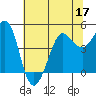 Tide chart for Bodega Bay, California on 2022/06/17
