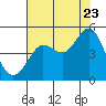 Tide chart for Bodega Bay, California on 2022/07/23