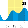 Tide chart for Bodega Harbor, California on 2022/08/23