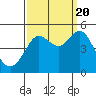 Tide chart for Bodega Bay, California on 2022/09/20