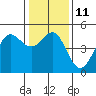 Tide chart for Bodega Bay, California on 2023/01/11