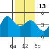 Tide chart for Bodega Bay, California on 2023/01/13