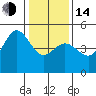 Tide chart for Bodega Bay, California on 2023/01/14