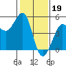 Tide chart for Bodega Bay, California on 2023/01/19