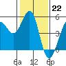 Tide chart for Bodega Bay, California on 2023/01/22