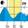 Tide chart for Bodega Bay, California on 2023/01/28