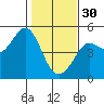 Tide chart for Bodega Bay, California on 2023/01/30