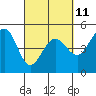 Tide chart for Bodega Bay, California on 2023/03/11