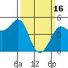 Tide chart for Bodega Bay, California on 2023/03/16