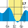 Tide chart for Bodega Bay, California on 2023/03/17