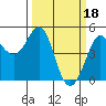 Tide chart for Bodega Bay, California on 2023/03/18