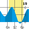 Tide chart for Bodega Bay, California on 2023/03/19